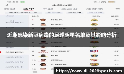 近期感染新冠病毒的足球明星名单及其影响分析